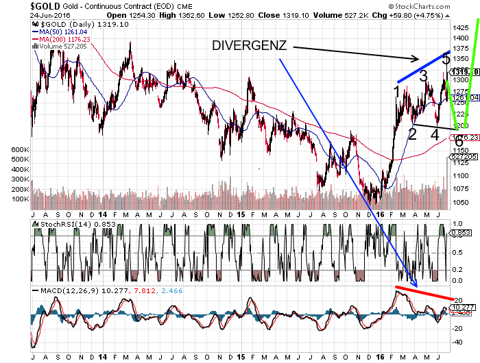 QuoVadisDax - das Original - Nachfolgethread 923101