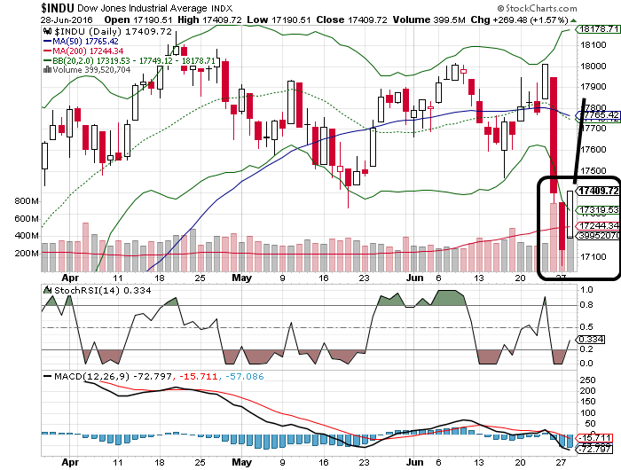 QuoVadisDax - das Original - Nachfolgethread 923670