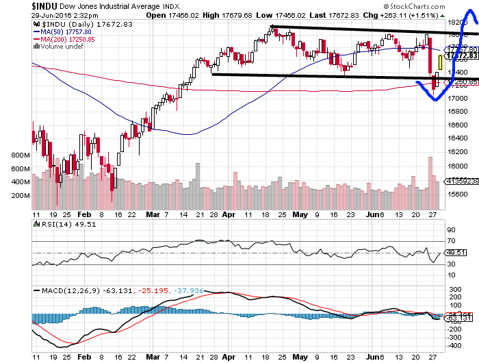 QuoVadisDax - das Original - Nachfolgethread 923896