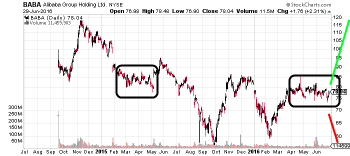 YAHOO steigt und steigt und steigt 924104