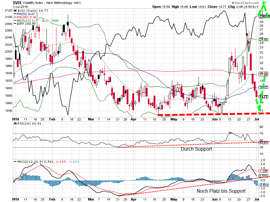 QuoVadisDax - das Original - Nachfolgethread 924506
