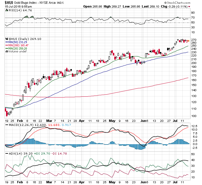 Gold traden - long bzw. short 927227