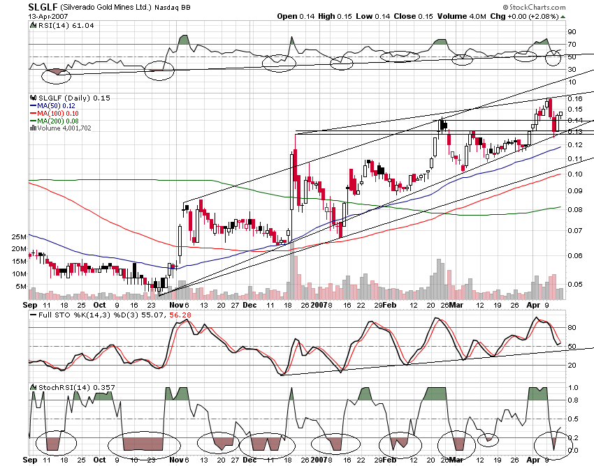 silverado goldmines (867737) 92792