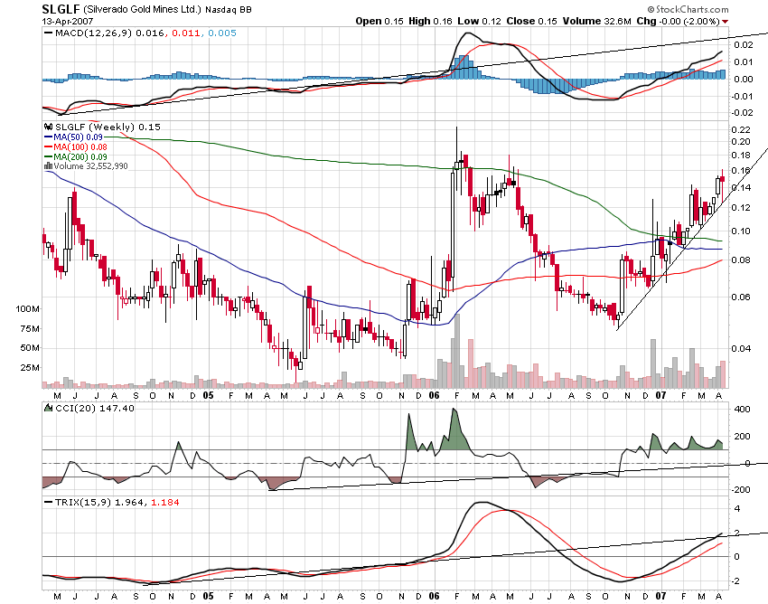 silverado goldmines (867737) 92796