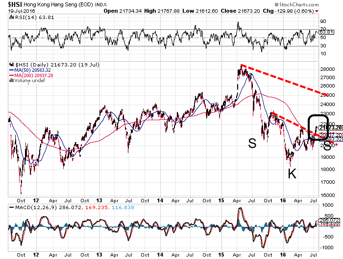 YAHOO steigt und steigt und steigt 928328