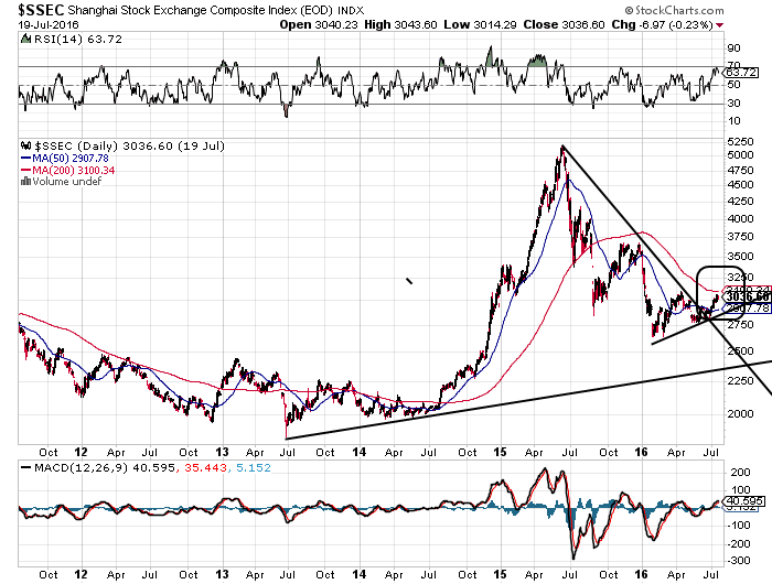YAHOO steigt und steigt und steigt 928329