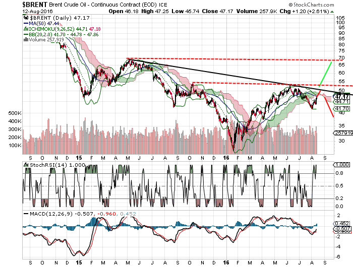 QuoVadisDax - das Original - Nachfolgethread 932829
