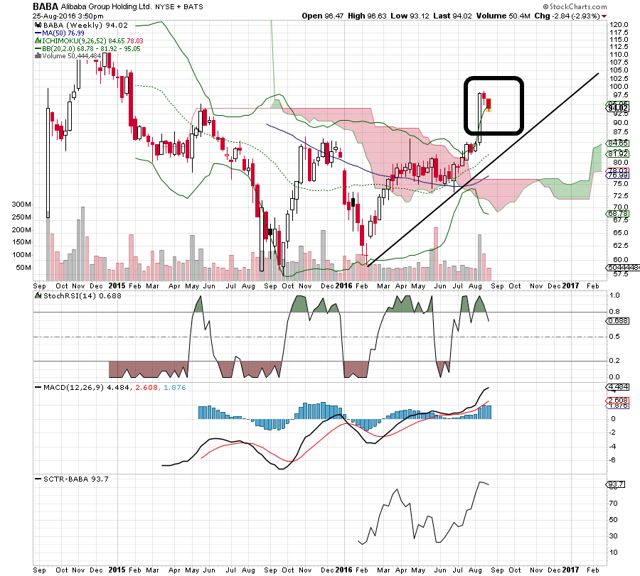 YAHOO steigt und steigt und steigt 935381