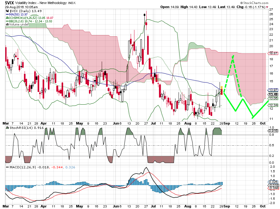 QuoVadisDax - das Original - Nachfolgethread 935976