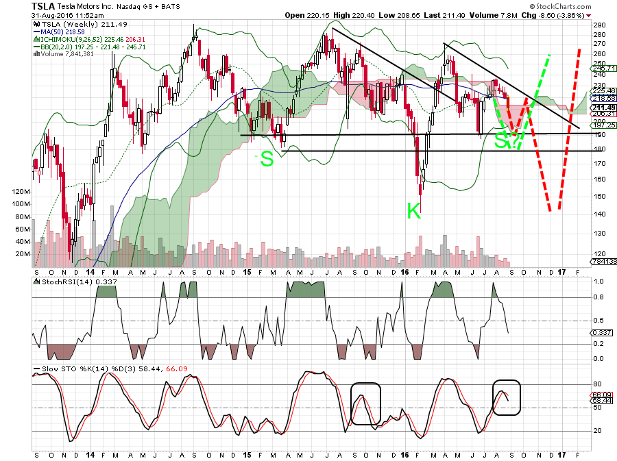 Tesla Model S 22-Jun-2012 die CHANCE 936467