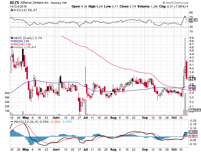 Thema Aeterna Zentaris 945634