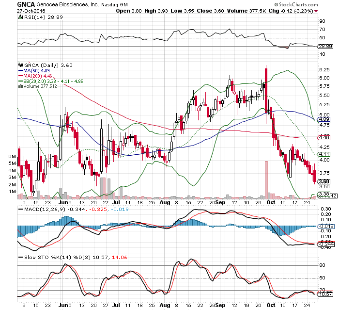 Phase II Ergebnisse und News 948503