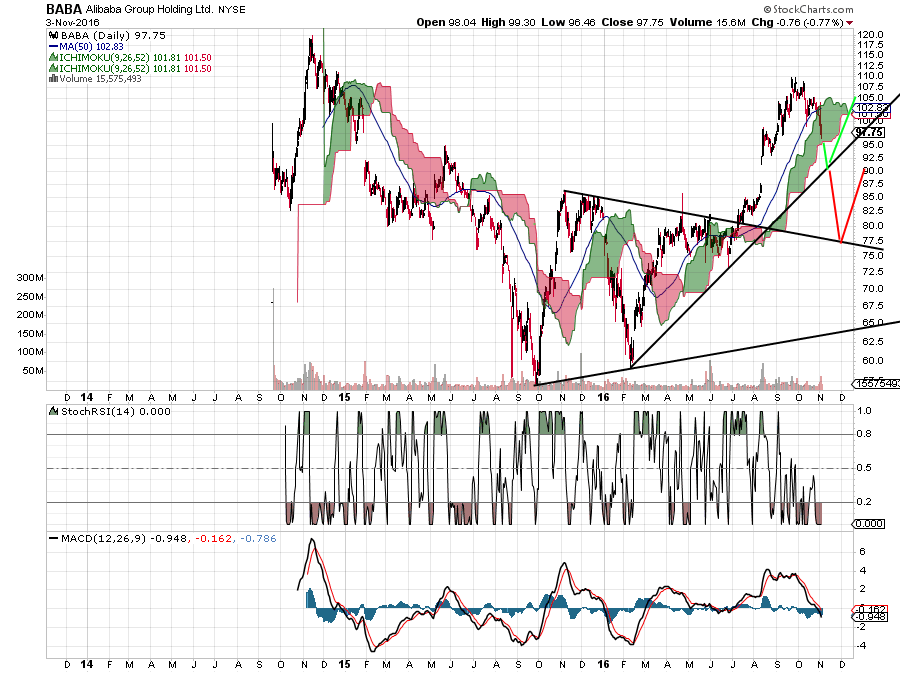 YAHOO steigt und steigt und steigt 950035