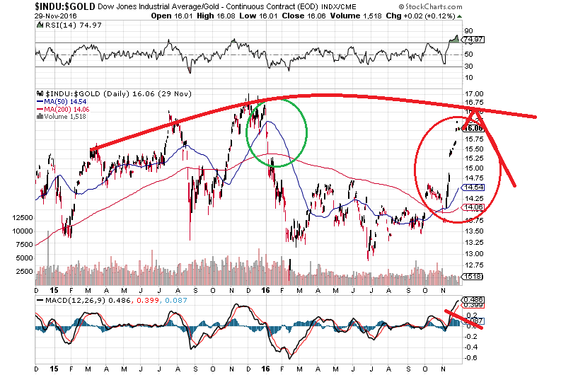 PI Global Value Fund gemanagt von Prof. Max Otte 955886