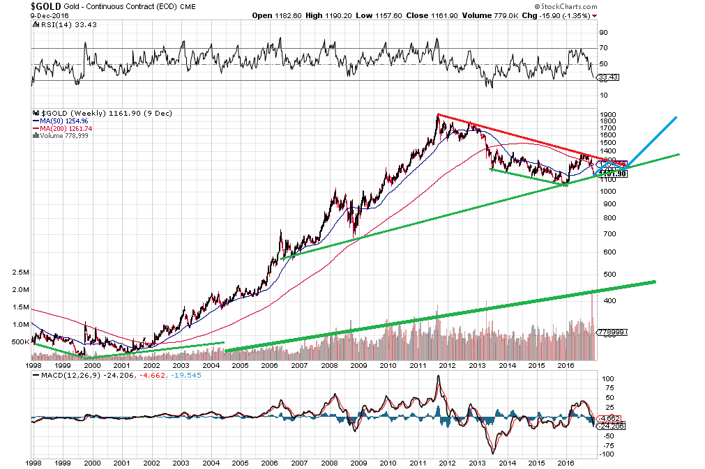 BitGold, das neue Bezahlsystem? 958119