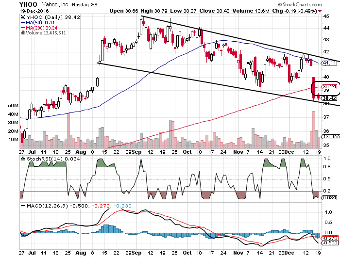 YAHOO steigt und steigt und steigt 959467