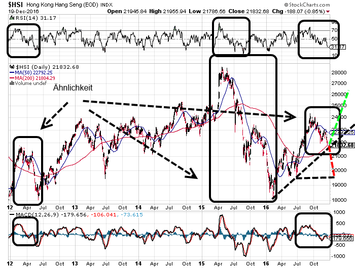 YAHOO steigt und steigt und steigt 959469