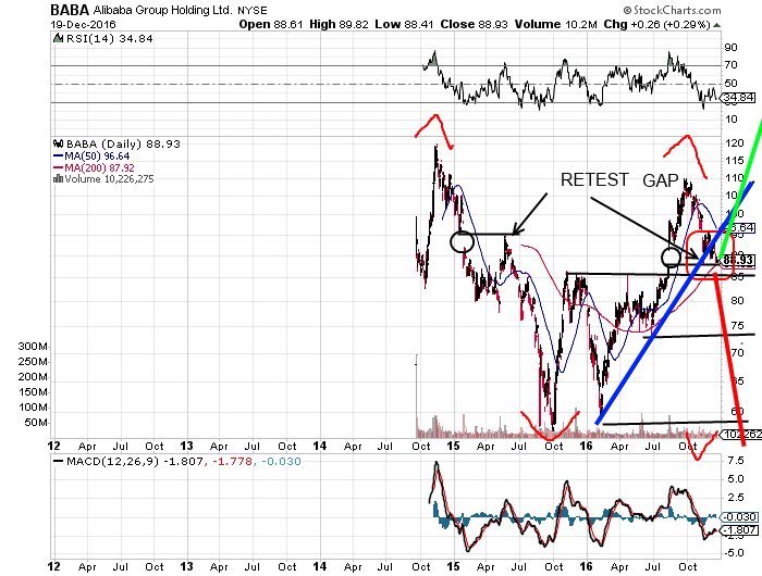 YAHOO steigt und steigt und steigt 959472