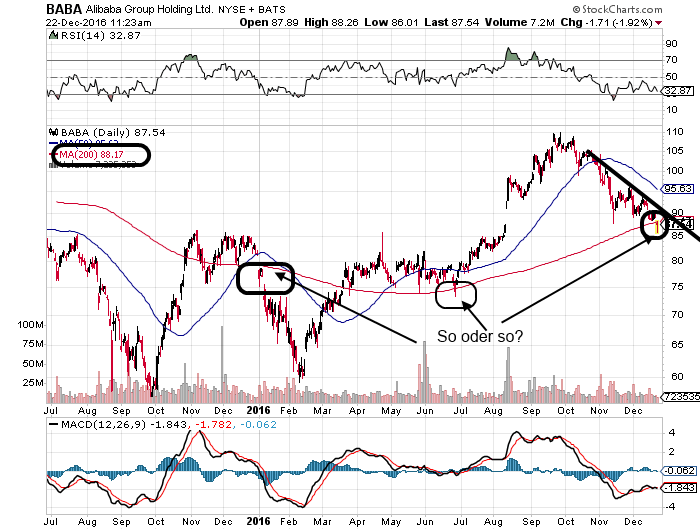 YAHOO steigt und steigt und steigt 960055