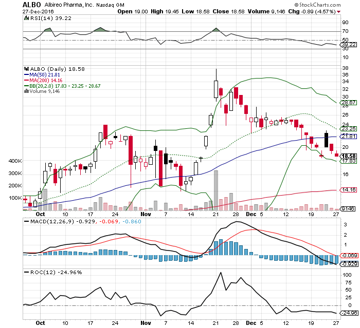 ALBO Polarstern Vorraus! Für Longies und Fakten! 960754