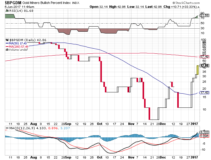 Jetzt den JNUG-Bullen bis 20 EUR reiten? 962493