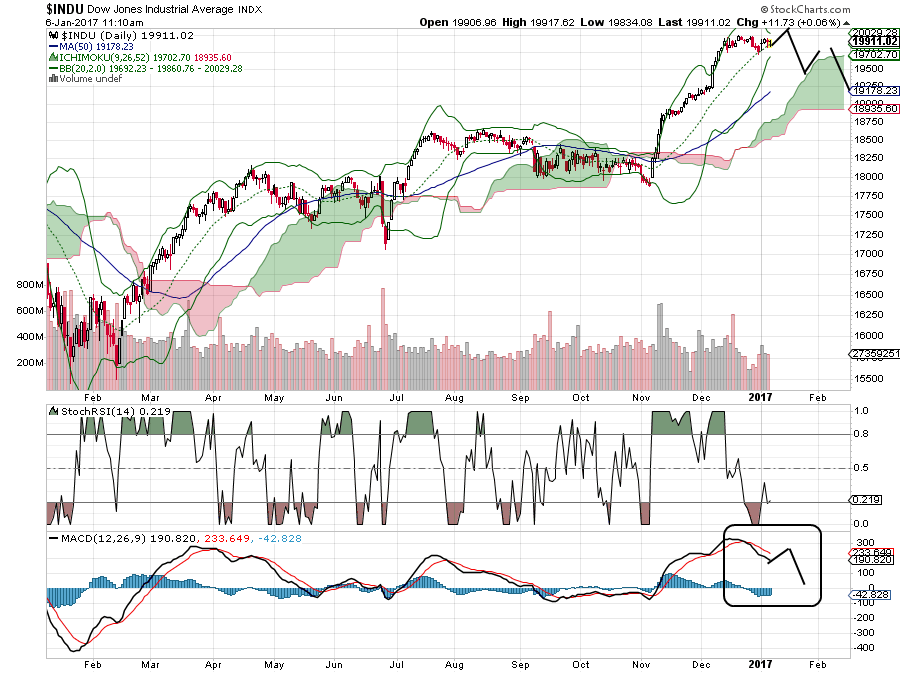 QuoVadisDax - das Original - Nachfolgethread 962742