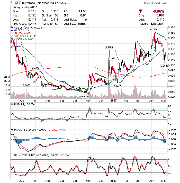 silverado goldmines (867737) 96372