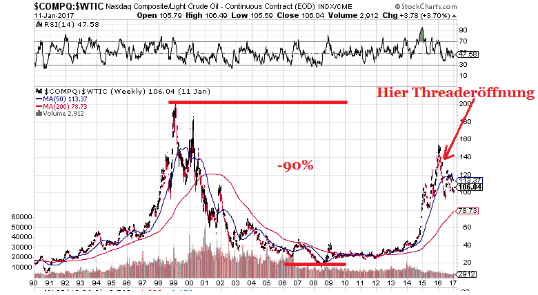 Shorttrading for Dummies mit Tesla & Netflix 963958