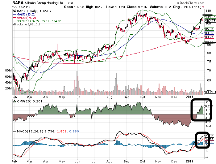 YAHOO steigt und steigt und steigt 967537