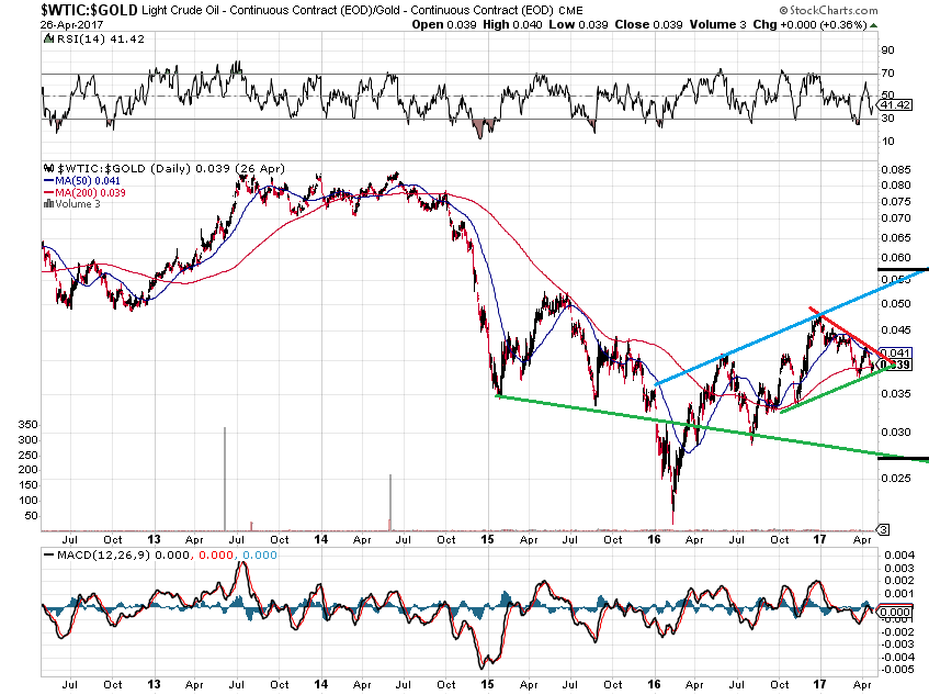 Das Erdöl hat eine goldene Zukunft. 986391