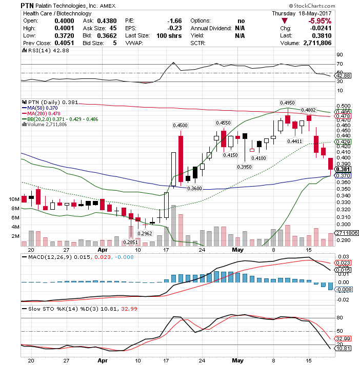 Viagra für Frauen 990771