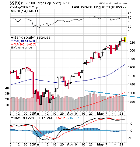 PTT Woche 21, 24.05.07 99648