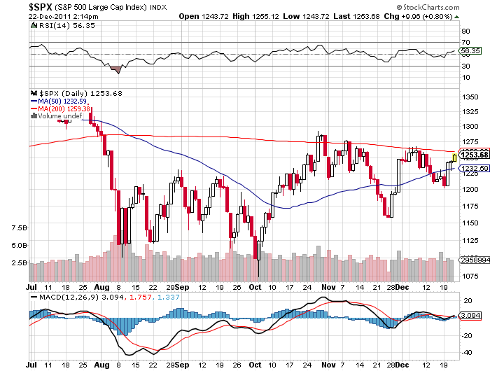 Quo Vadis Dax 2011 - All Time High? 470376