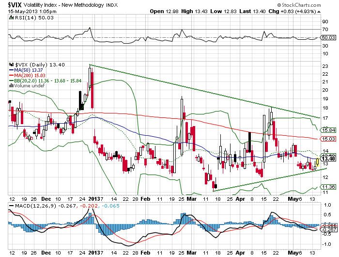 Quo Vadis Dax 2013 - Up, dank Liquidität 606450