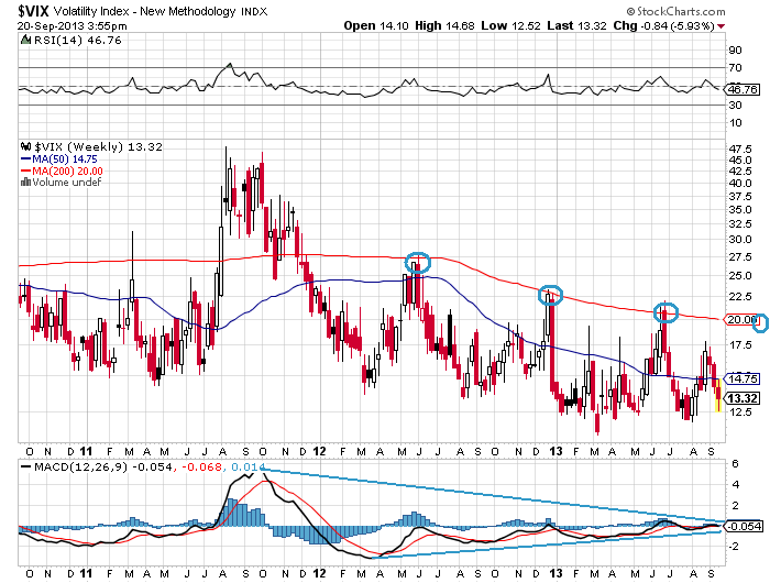 Quo Vadis Dax 2013 - Up, dank Liquidität 646680