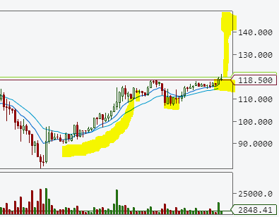 Bitcoins der nächste Monsterhype steht bevor! 603594