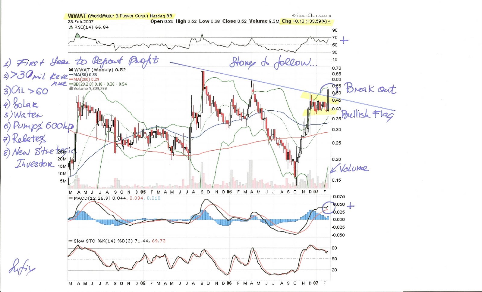 WORLDWATER +9,52 % 84473