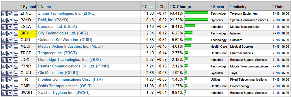 Wesleys Flugschule - US Auslese 625346