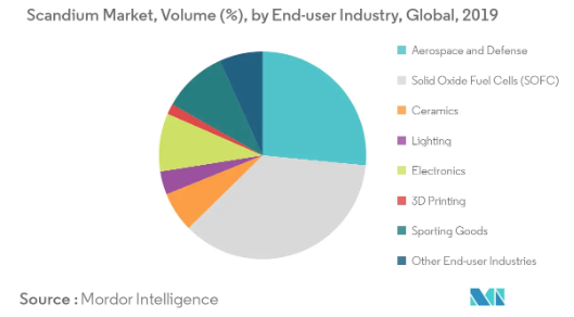 Niocorp Seltene Erden 1378614