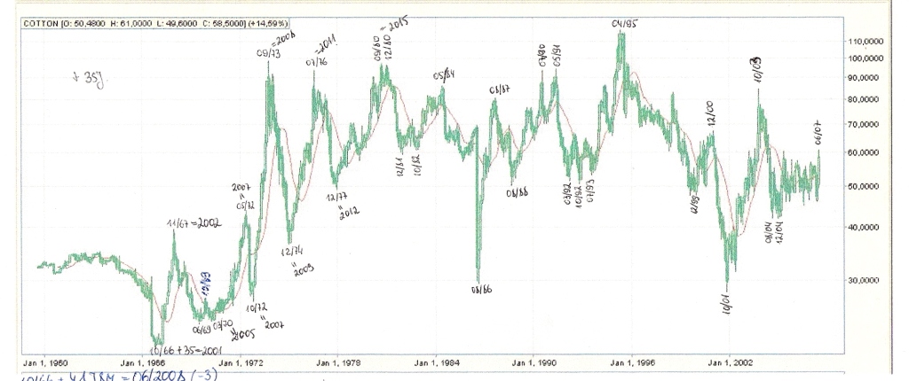 Der Baumwollboom hat ein Ende 396943