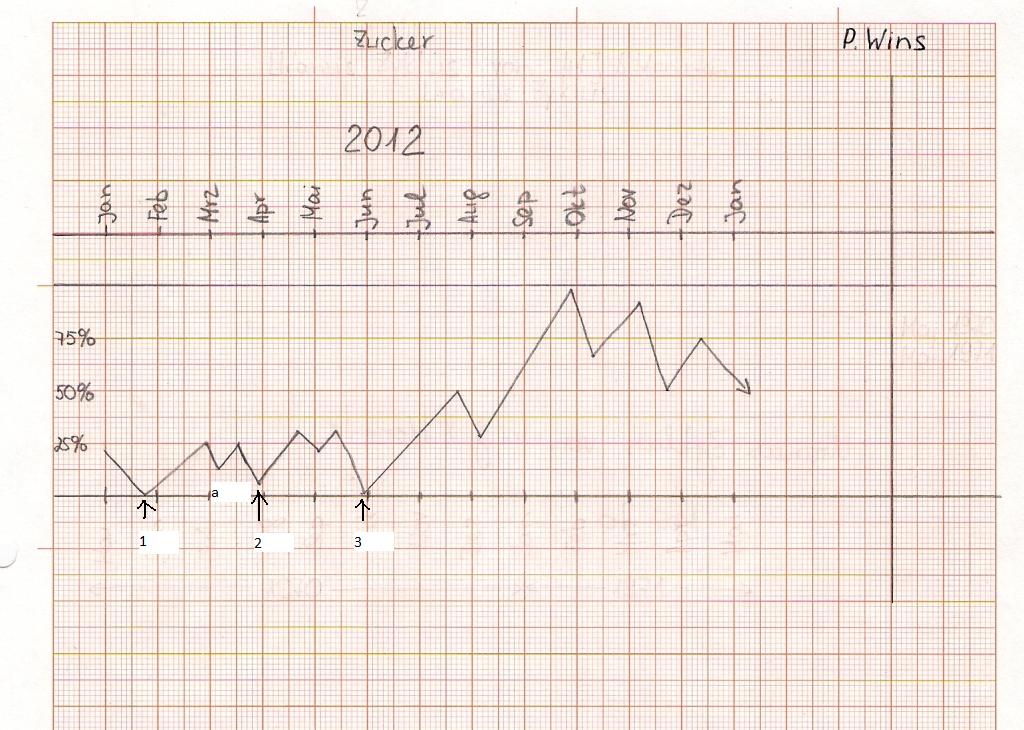 Die Zuckerhausse kommt 502097