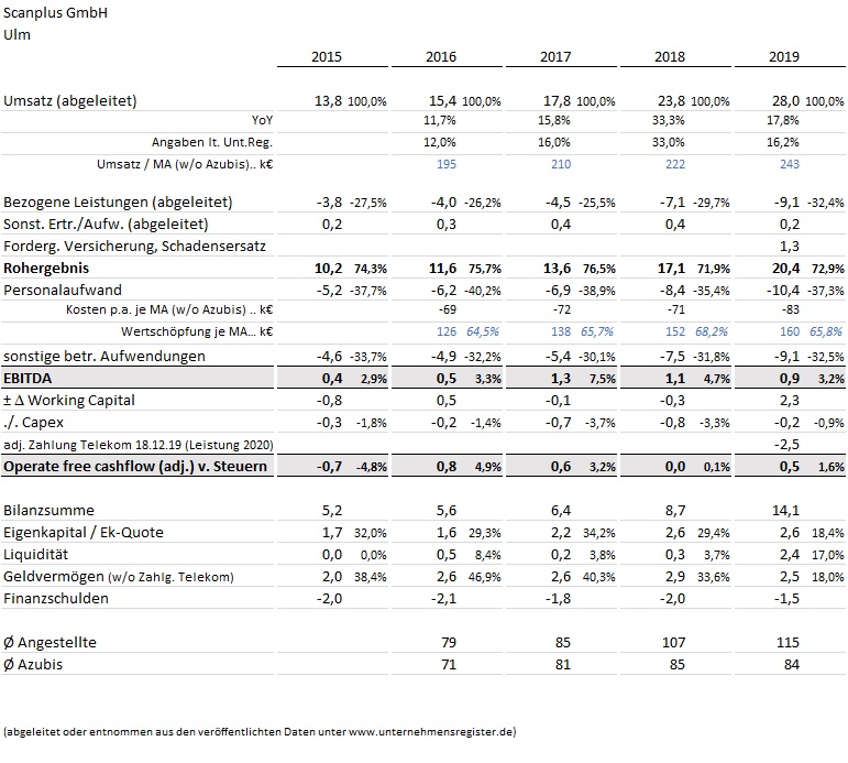 QSC, kritisch betrachtet 1288405