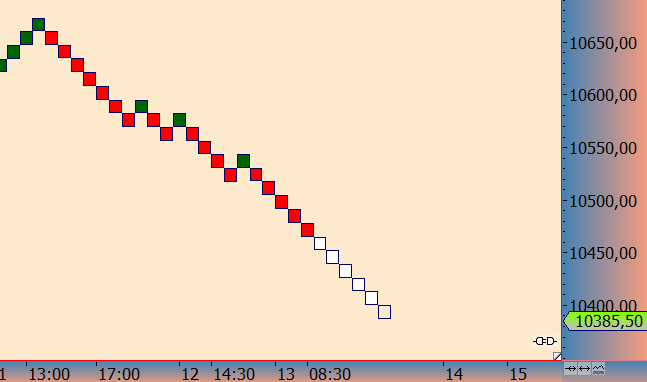 2016 QV DAX-DJ-GOLD-EURUSD-JPY 945076
