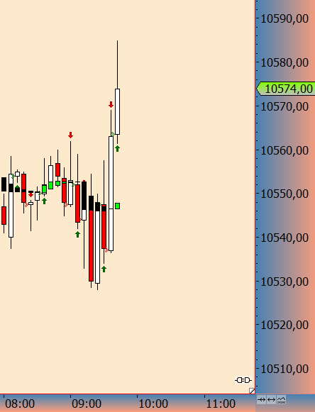 2016 QV DAX-DJ-GOLD-EURUSD-JPY 945858