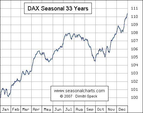 Quo Vadis Dax 2009 259111