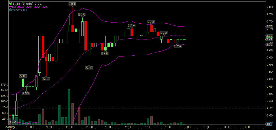 Wesleys Flugschule - US Auslese 405689