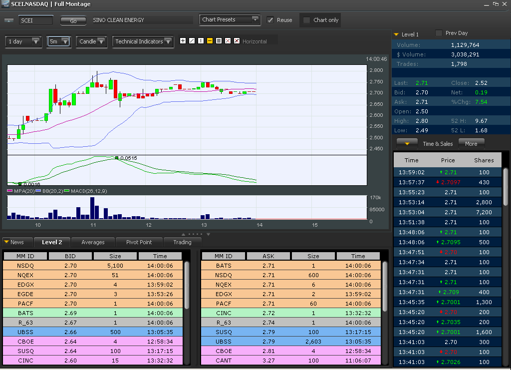 Wesleys Flugschule - US Auslese 405691