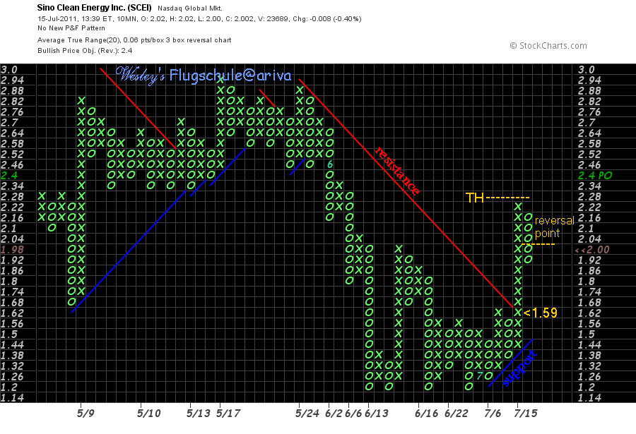 Wesleys Flugschule - US Auslese 421240