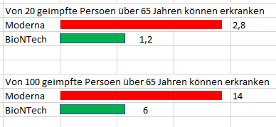 Biotech-Star BioNTech aus Mainz 1221105