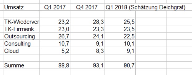 QSC, kritisch betrachtet 1050415